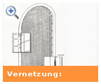 Vernetzung